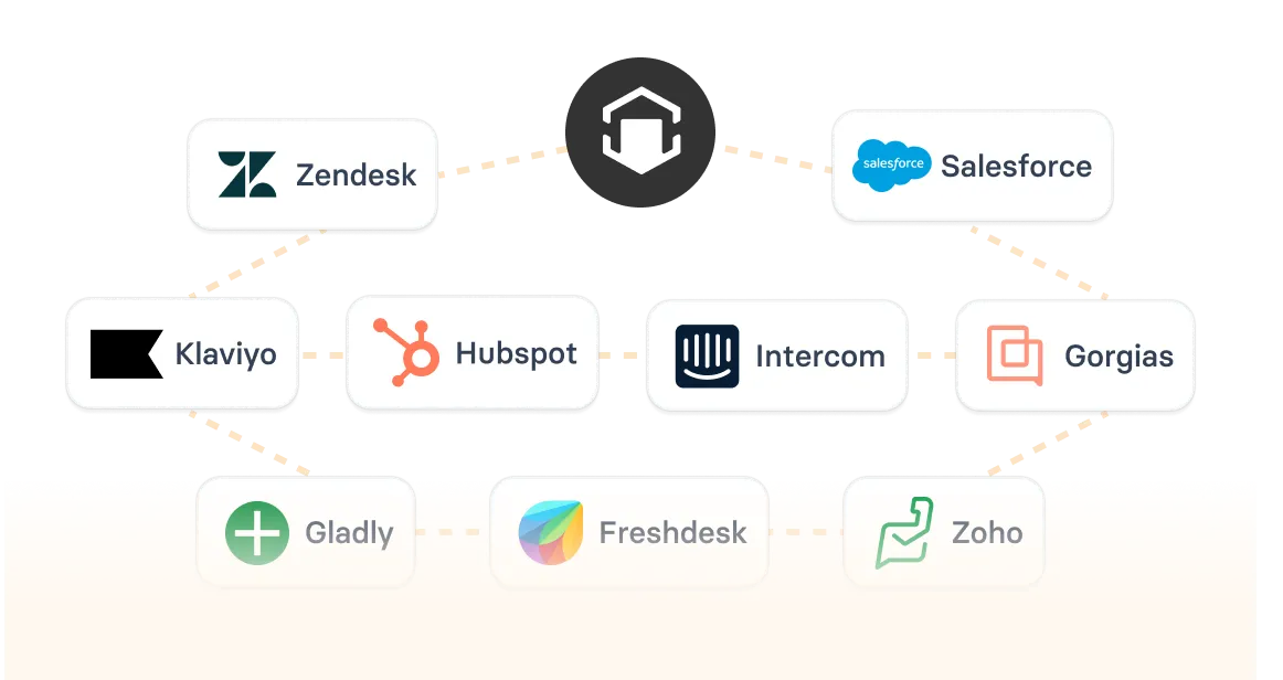 200+ integrations